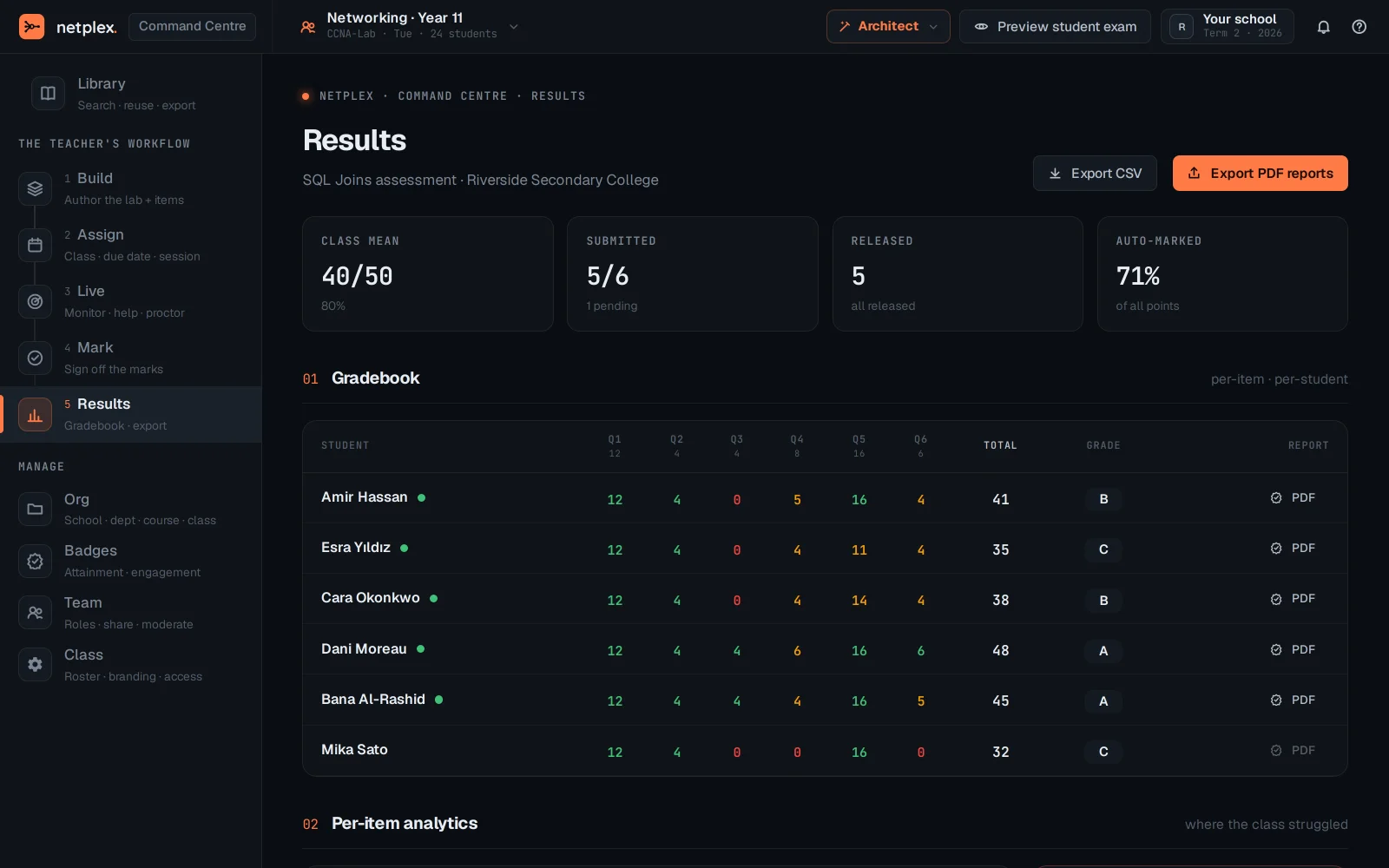 Step 4: Command Centre: Build, Assign, Mark and Results