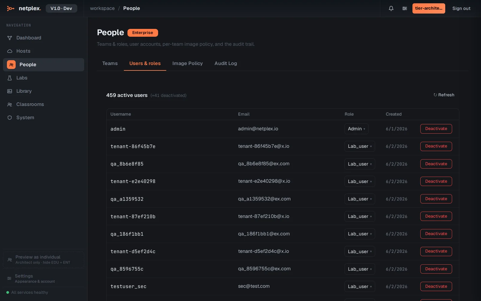 Step 2: People: teams, roles, image policy and the audit log