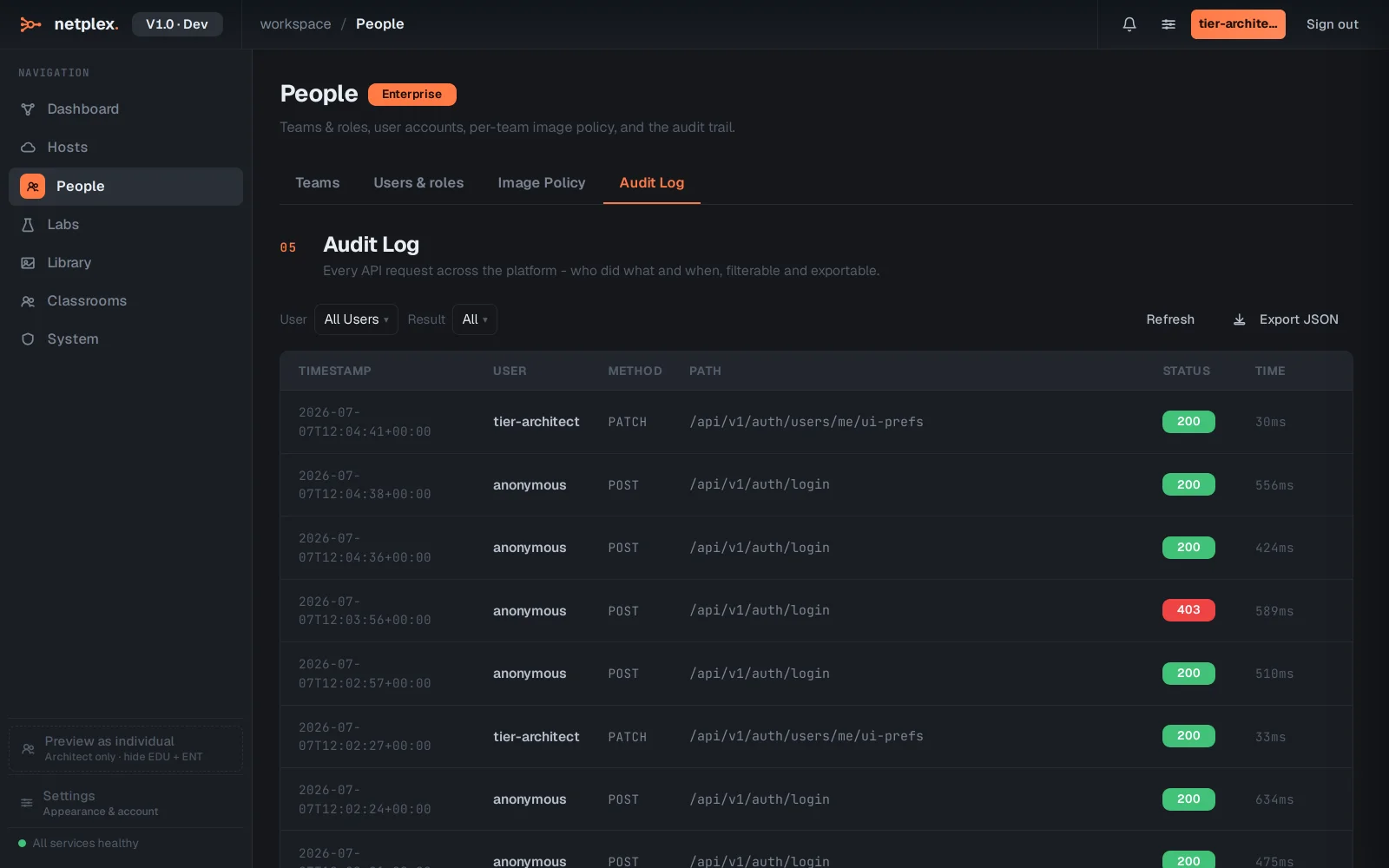 Step 4: People: teams, roles, image policy and the audit log